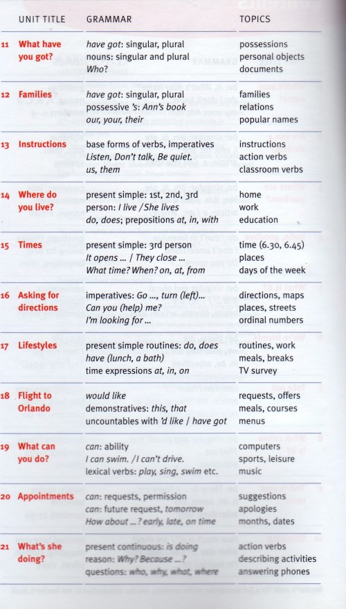 In English contents 2