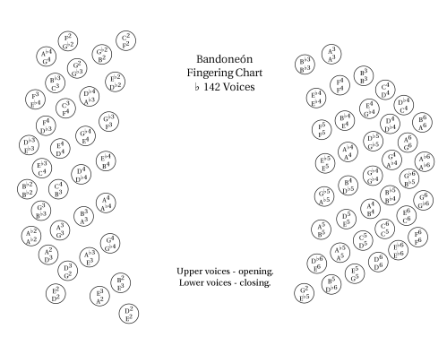 1920px-Bandoneón-142-Flat.svg